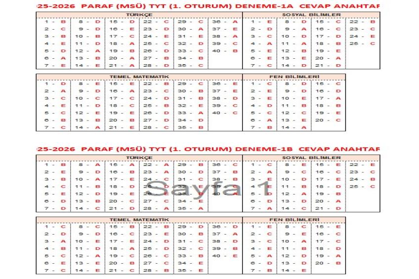 Deneme Sınavı Cevap Anahtarı (11.02.2026)